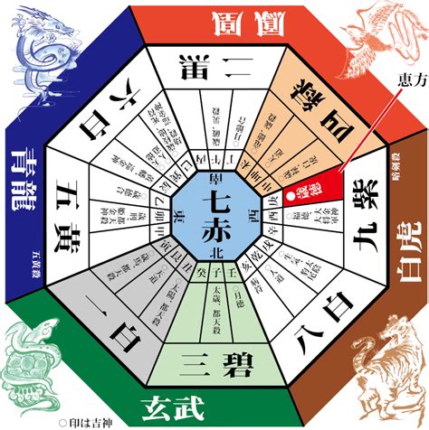 凶方|吉凶方位の種類